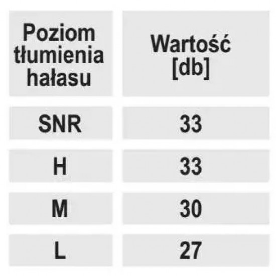 Putu ausu aizbažni, 5 pari, izm. 13 x 24 mm, CE, miksti, leni izplešas,
trokšnu izolacijas koeficients (SNR): 33 dB, H: 33 dB, M: 30 dB, L: 27 dB