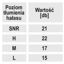 Putu ausu aizbažni ar elastigu stipinu, 1 paris, CE, miksti, leni izplešas,
trokšnu izolacijas koeficients (SNR): 21 dB, H: 22 dB, M: 17 dB, L: 15 dB