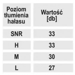 Silikona ausu aizbažni, 5 pari, CE, miksti, elastigi,
trokšnu izolacijas koeficients (SNR): 29 dB, H: 29 dB, M: 26 dB, L: 26 dB