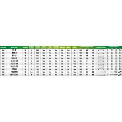 Akumulators zāliena traktoriem Fulbat SLA12-22, 12 V, 22 Ah, 210A
