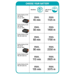 Akumulatora trimmeris EasyCut 23/18V P4A solo